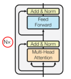 Google Proposes RNN-Based Transformer for Long Text Modeling