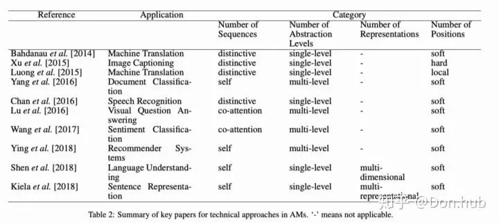 Understanding Attention Mechanisms in NLP with Code Examples