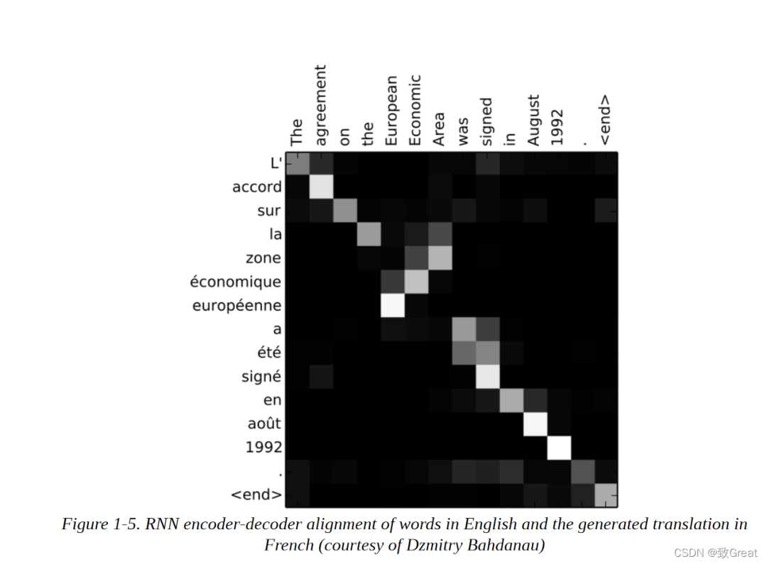 Introduction to Transformers in NLP