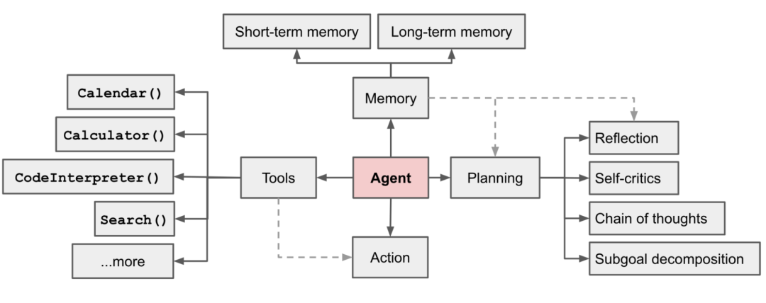 LangChain + Tongyi Qianwen + AnalyticDB Vector Engine Comprehensive Guide