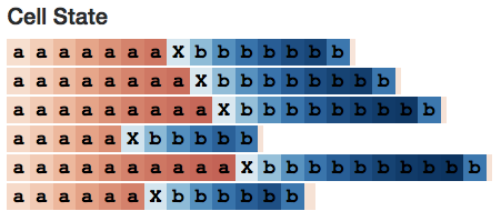 Essential Guide to LSTM: From Basics to Functionality Explained