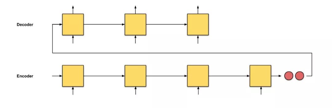 Illustrating The Attention Mechanism In Neural Machine Translation