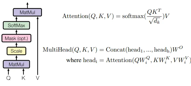 Understanding Transformer Architecture and Attention Mechanisms