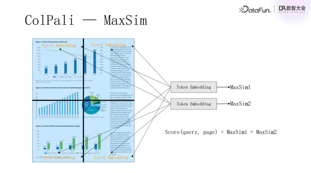 Multimodal RAG Technology: From Semantic Extraction to VLM Applications