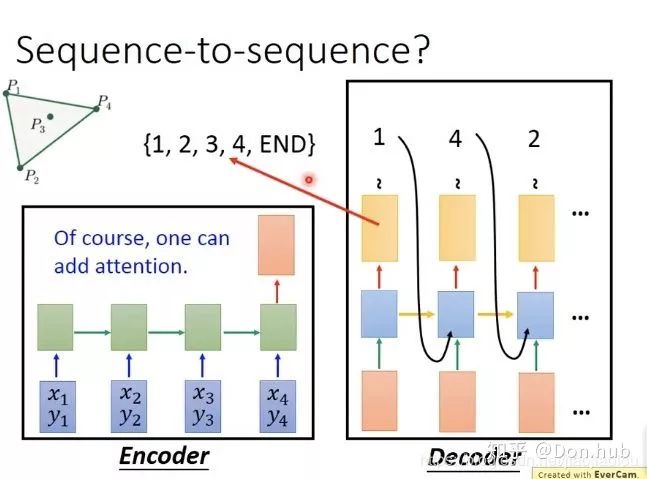 Understanding Attention Mechanism in NLP with Code Examples