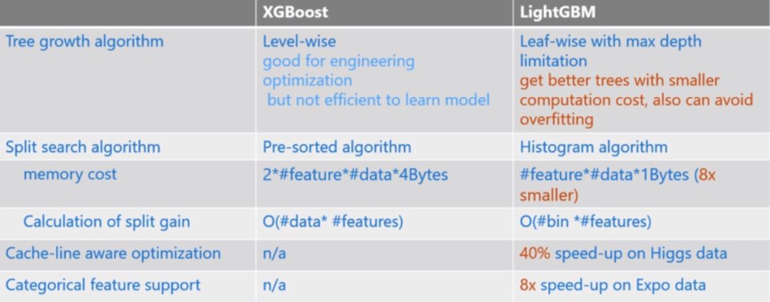 Common Interview Questions About XGBoost