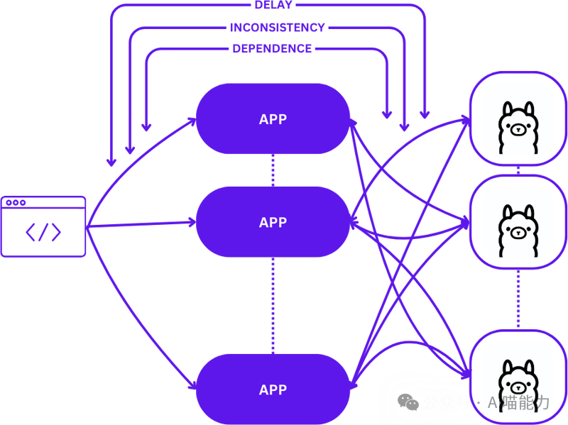 Building Ollama Cloud - Extending Local Inference to the Cloud