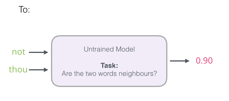 Illustrated Word2Vec: Understanding Word Embeddings