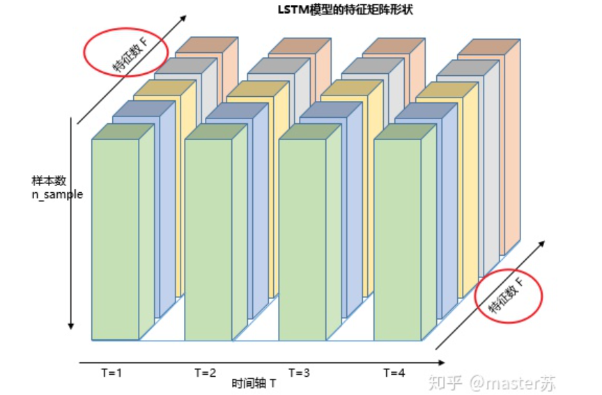 Visualizing LSTM Model Structure