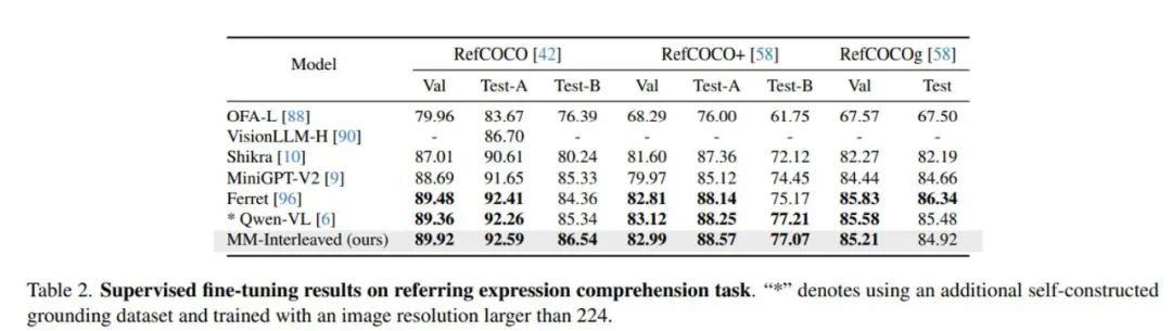 MM-Interleaved: The Ultimate Open-Source Multimodal Generation Model