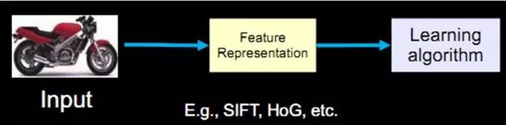 Deep Learning and Computer Vision: A Comprehensive Overview