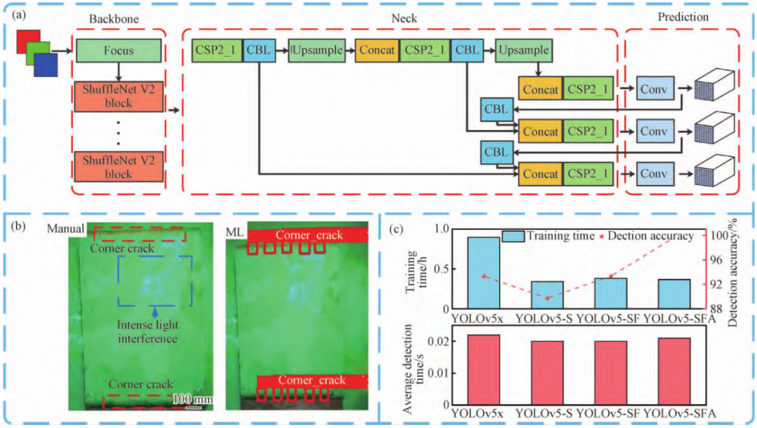 Research Progress of Machine Learning in Continuous Casting