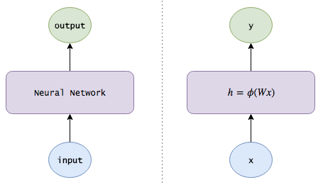 Essential Guide to LSTM: From Basics to Functionality Explained