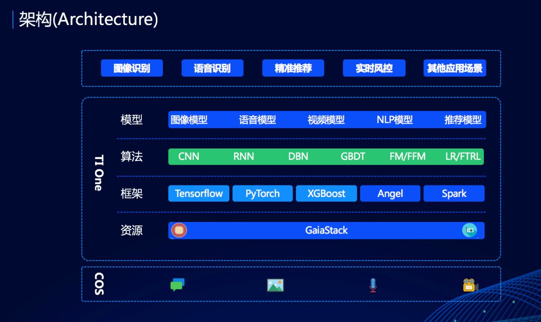 Understanding Tencent Cloud AI Platform's AI IDE: TI-ONE