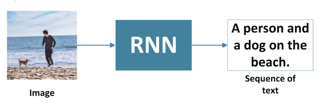 Understanding the Mathematical Principles Behind RNNs