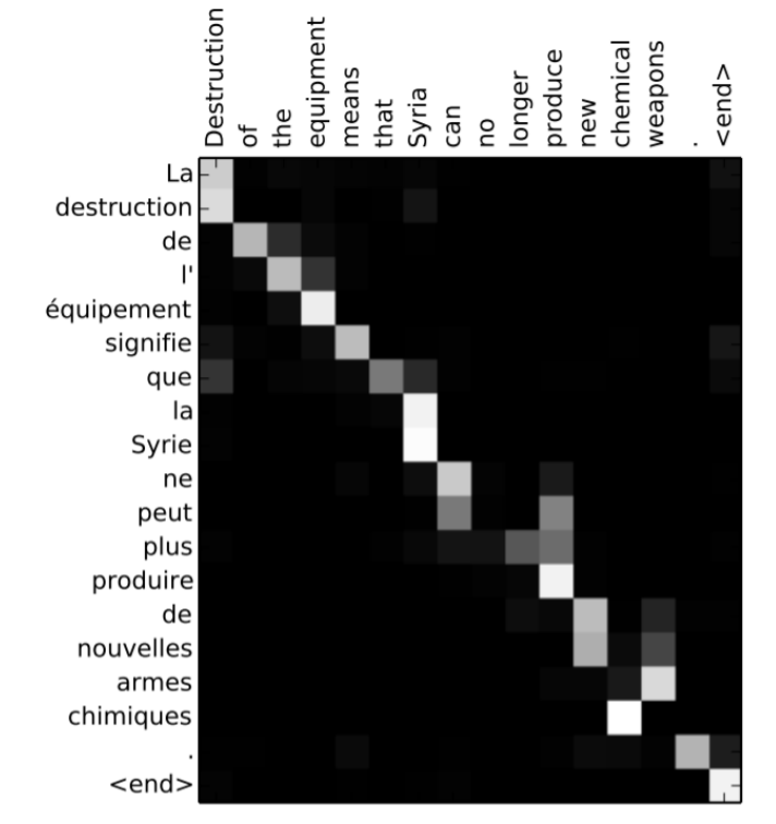 An Overview of NLP from Linguistics to Deep Learning