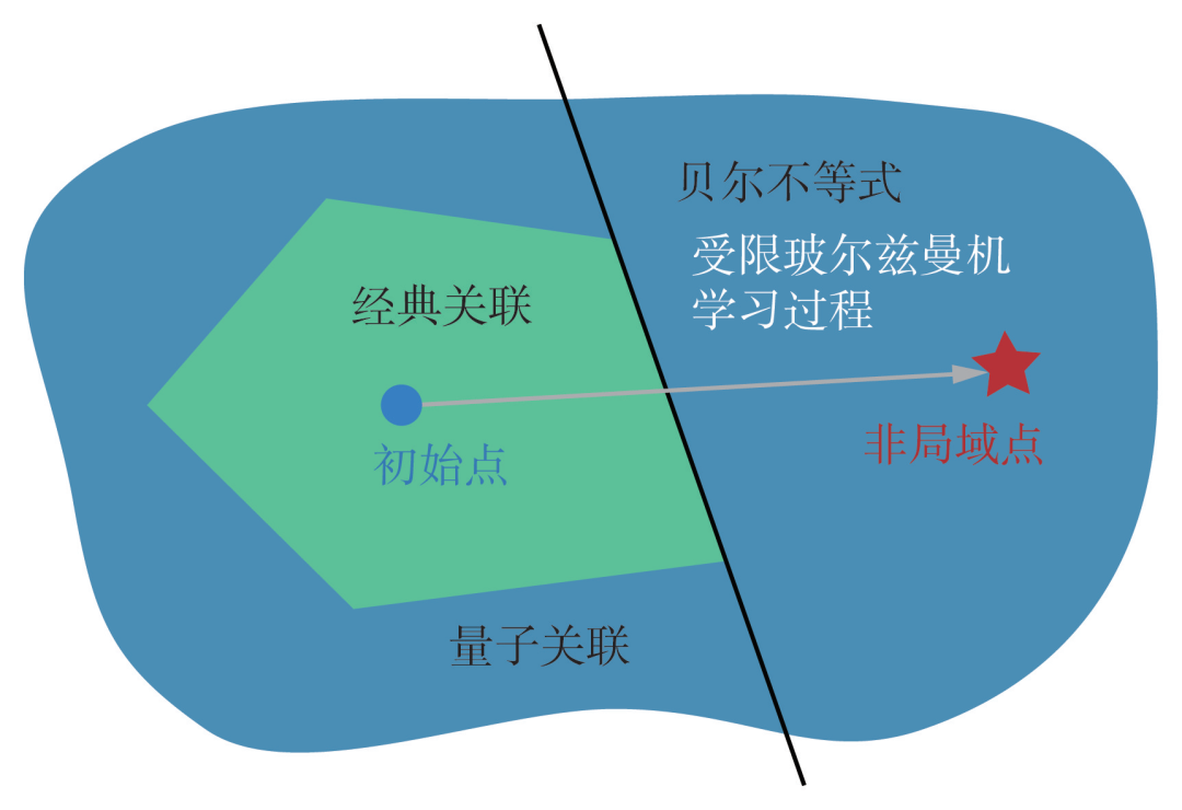 Neural Network Quantum States and Their Applications