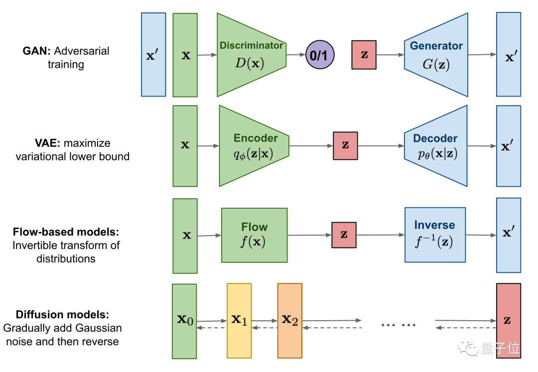 Is the Diffusion Model Outpacing GANs?