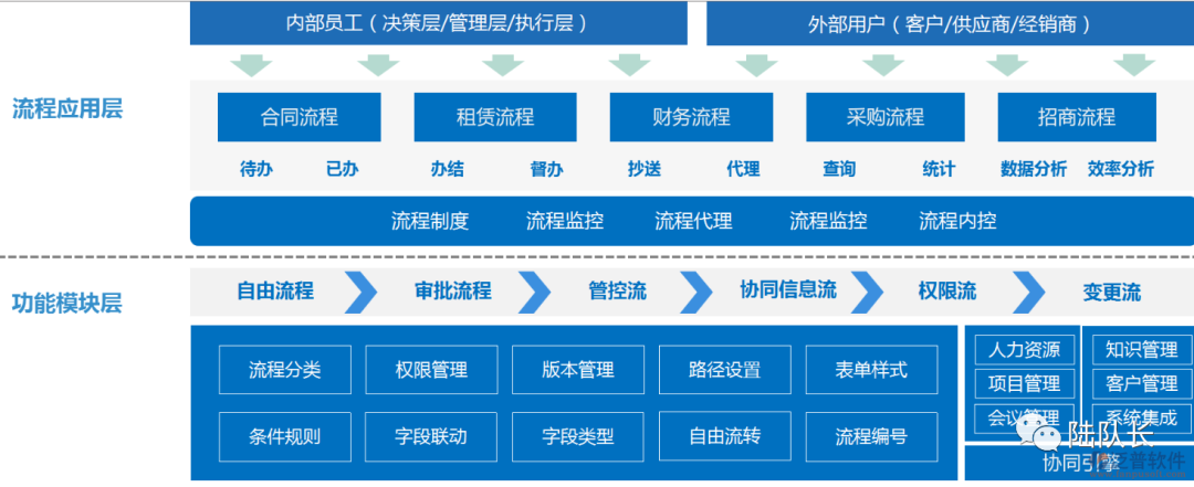 Introduction to GPT Agents: Ideal Application Scenarios