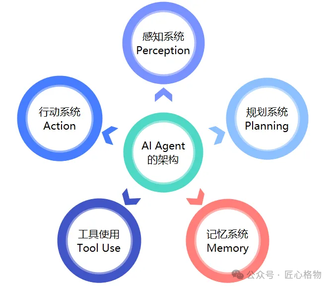 Simplifying Complexity: Principles for Building Efficient and Reliable AI Agents