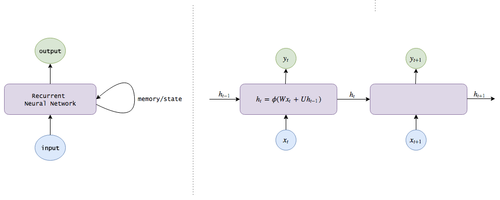 Essential Guide to LSTM: From Basics to Functionality Explained