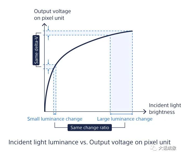 Why Event Cameras May Be The Future Of Computer Vision