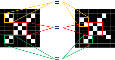 Understanding Convolutional Neural Networks in Machine Learning