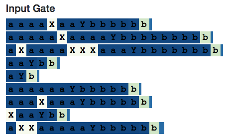 Essential Guide to LSTM: From Basics to Functionality Explained