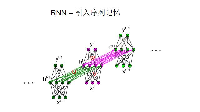 When RNN Meets Reinforcement Learning: Building General Models for Space