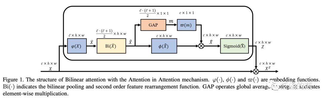 Exploring 17 Attention Mechanisms in Deep Learning