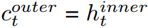 Nested LSTM: A Novel LSTM Extension for Long-Term Information Processing