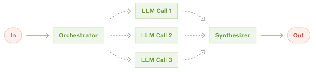 Best Practices for AI Agents in 2024: Anthropic Insights