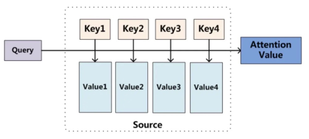 An In-Depth Introduction to Attention Mechanism in CV