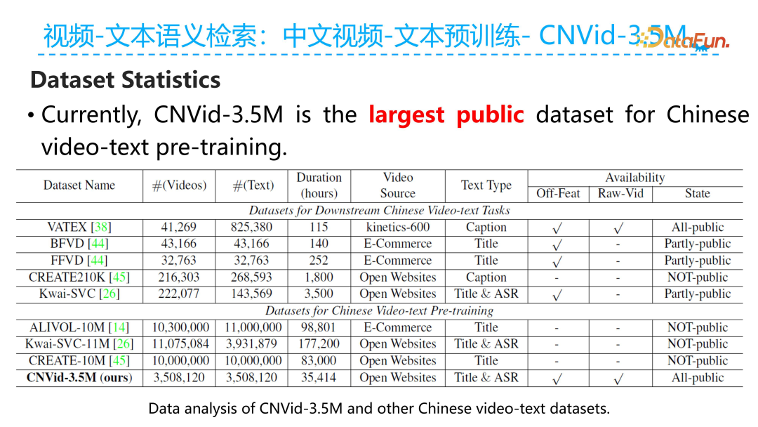 Ant Group's Technical Exploration in Video Multimodal Retrieval