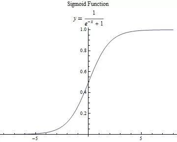 AI Introduction to BP Neural Network Algorithm Derivation and Implementation