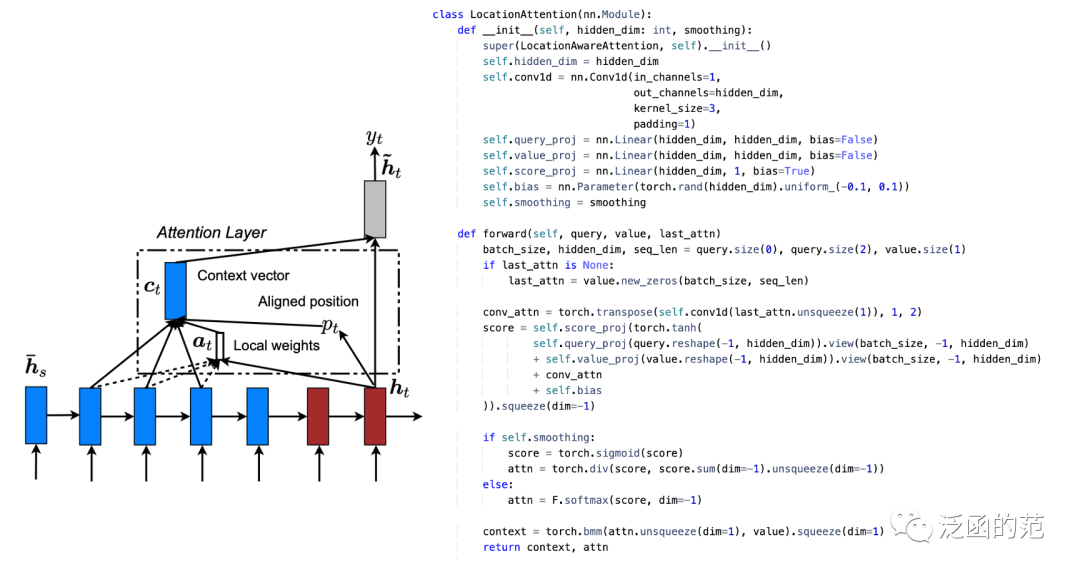 Exploring 17 Attention Mechanisms in Deep Learning