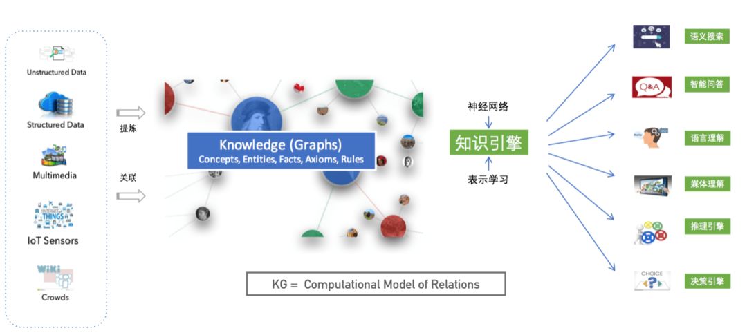 System Engineering View of Knowledge Graph