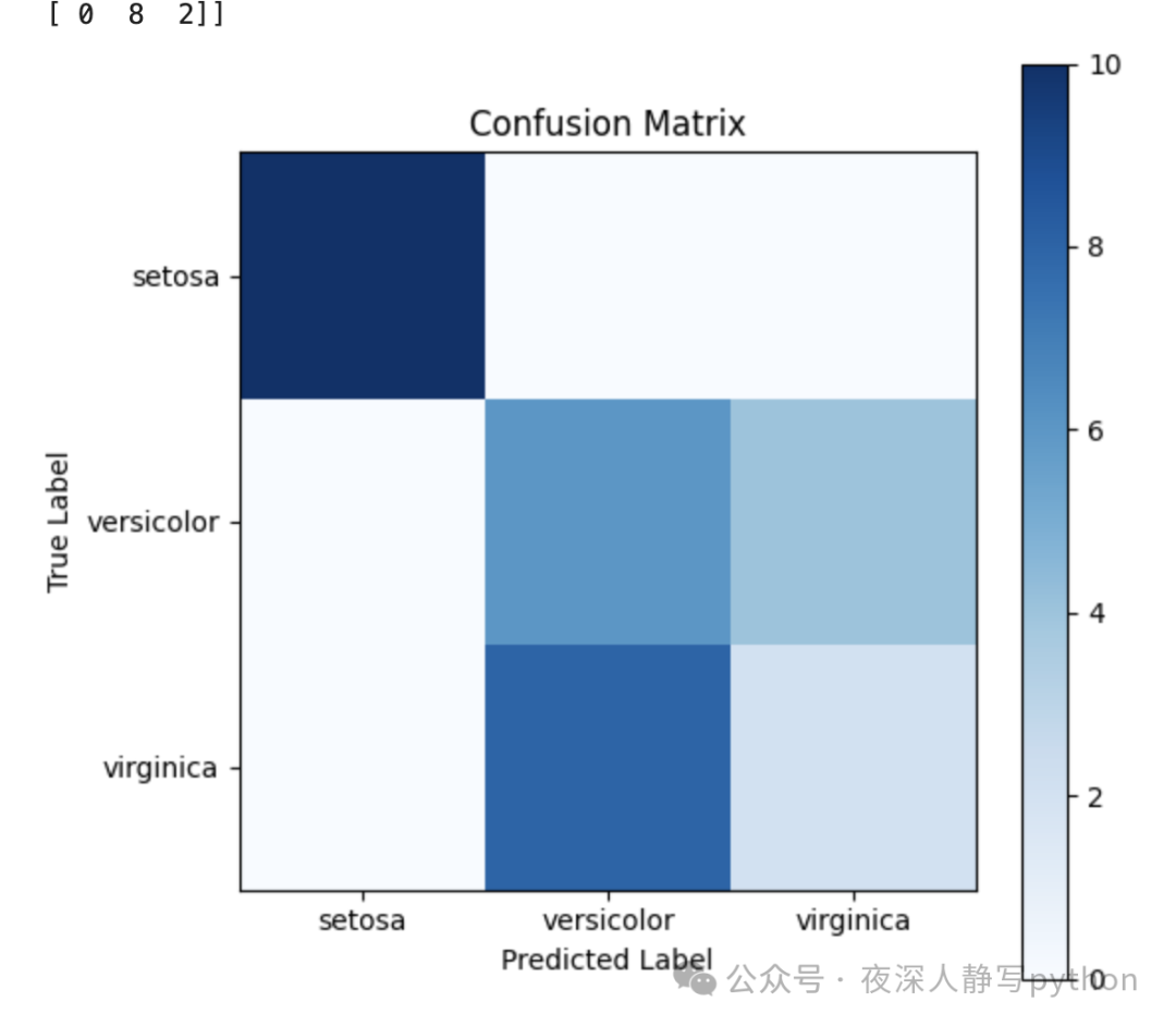 Understanding the KNN Algorithm Thoroughly