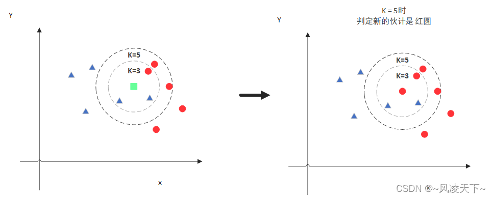 Getting Started with KNN in C Language for Machine Learning