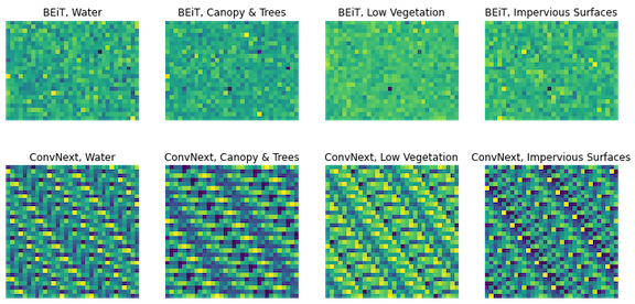 Exploring Pre-Trained Neural Networks for Feature Extraction