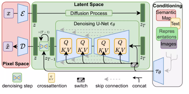 Understanding Stable Diffusion Through 35 Illustrations