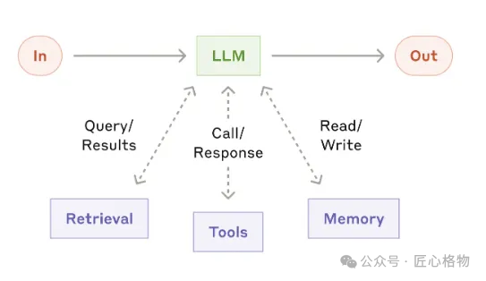 Simplifying Complexity: Principles for Building Efficient and Reliable AI Agents