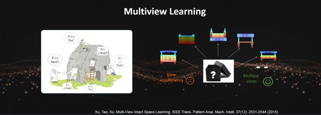 Sydney University Professor Tao Dacheng: Genetic Adversarial Networks Effectively Address Two Major Pain Points of GANs