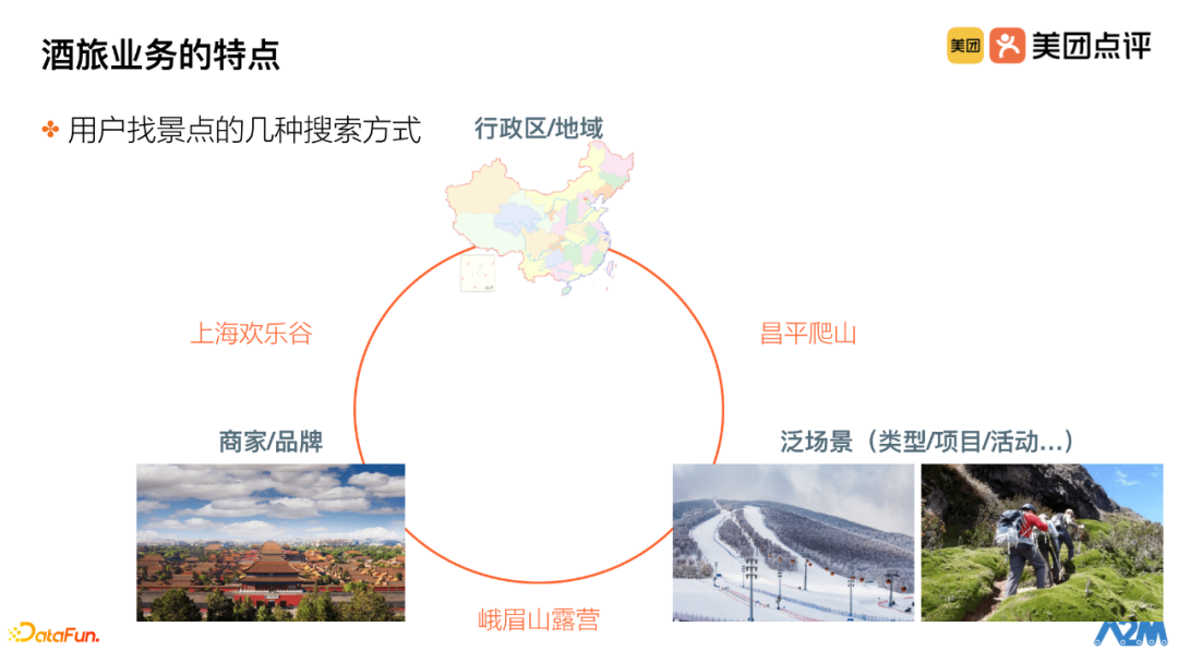 Application of Knowledge Graph in Meituan's Search for Hotel and Travel Scenarios