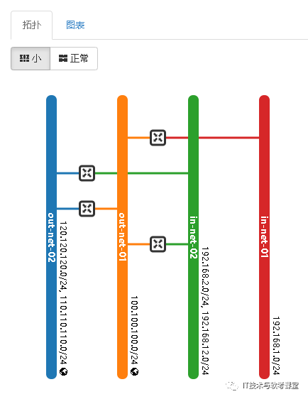 Creating Neutron Router in OpenStack