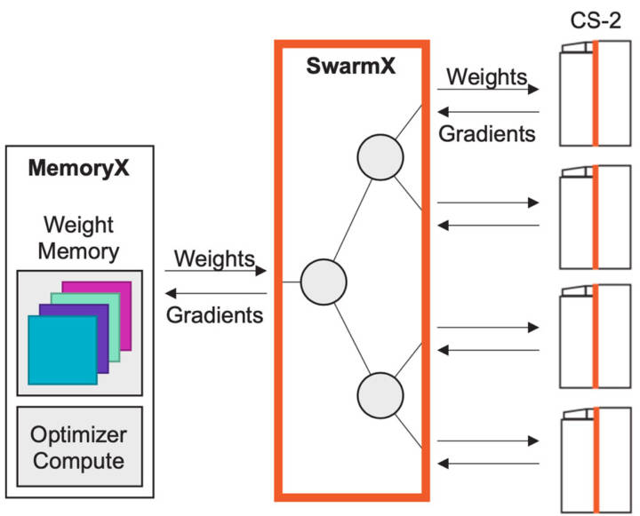 In-Depth Look at Cerebras: Architecture of the World's Largest AI Chip