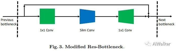 Understanding CNN Architecture Through Channel Redundancy