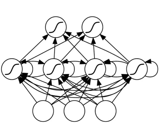 A Beginner's Guide to Using RNNs