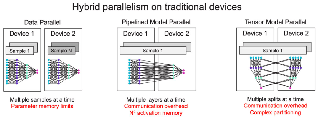 In-Depth Look at Cerebras: Architecture of the World's Largest AI Chip