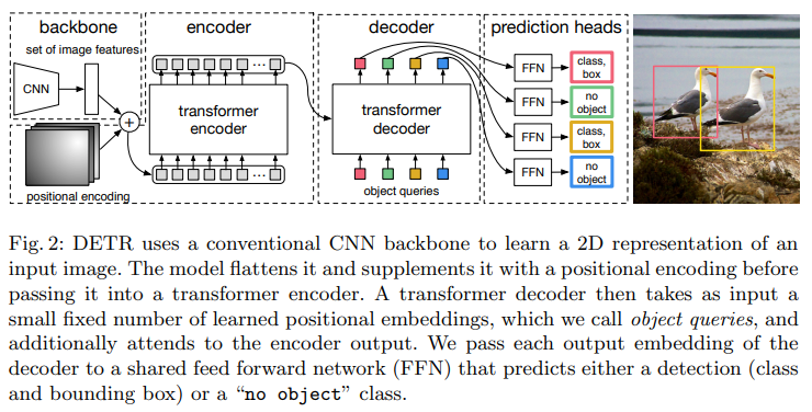 NLP and Transformer Converge in Computer Vision: DETR as a New Paradigm for Object Detection